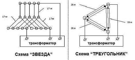 Провод ПНСВ 1,2 цинк
